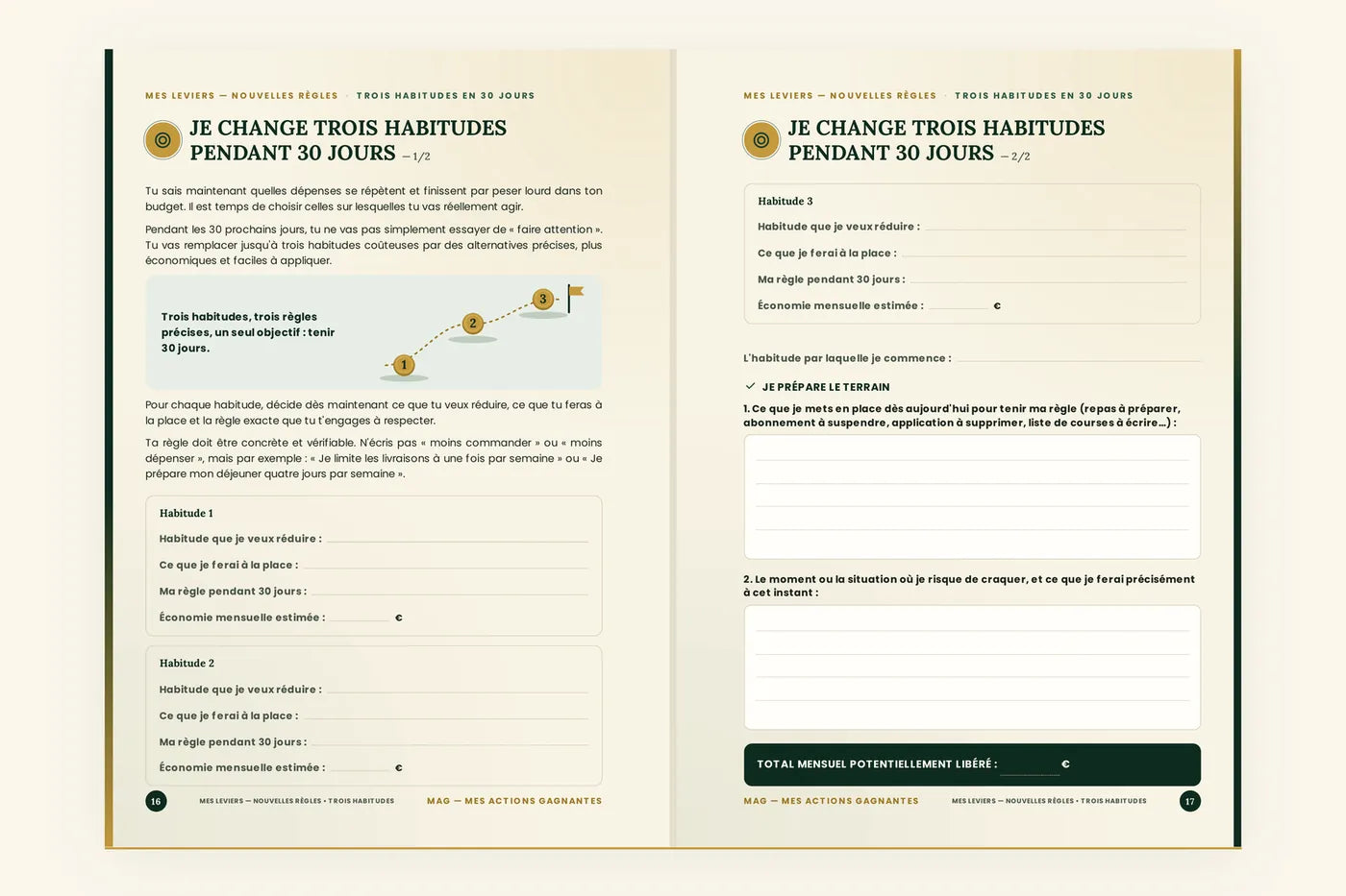 Les deux pages « Je change trois habitudes pendant 30 jours » du cahier MAG, vierges